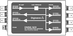 DMM-501
